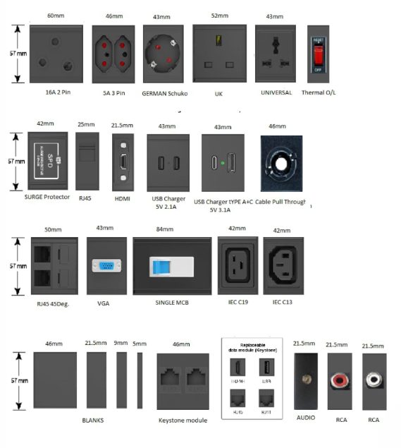 modules